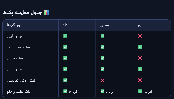 پک مصرفی گُلد H30 Cross